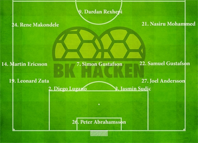 sites/default/files/Startelva-BK-Häcken.jpg