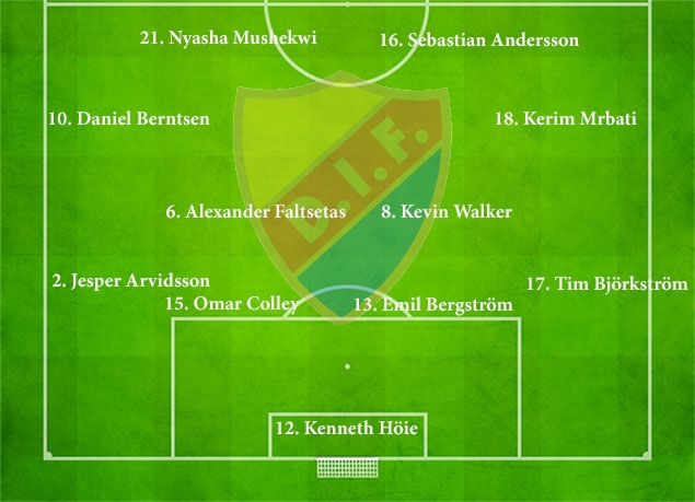 sites/default/files/Startelva-Djurgårdens-IF_1.jpg