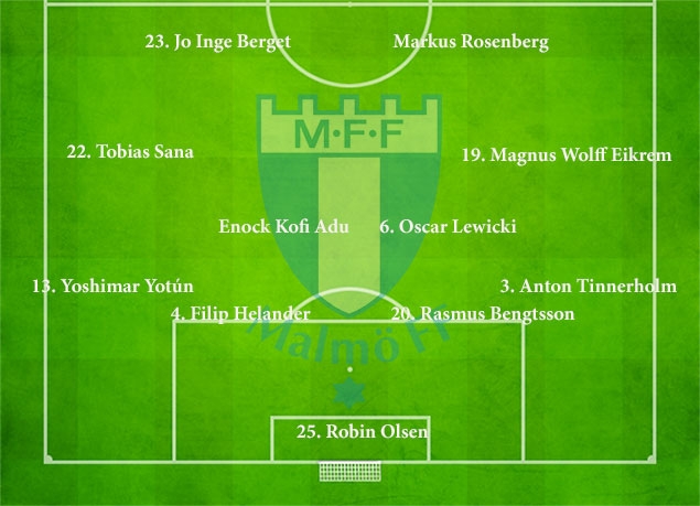 sites/default/files/Startelva-Malmö-FF_0.jpg