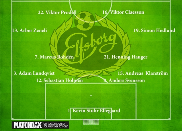 sites/default/files/ny11elfsborg.jpg